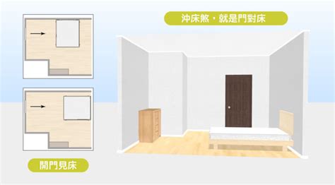 書桌對床尾|15個全新臥室床位、家具擺設風水禁忌與破解，附科學解釋與圖文。